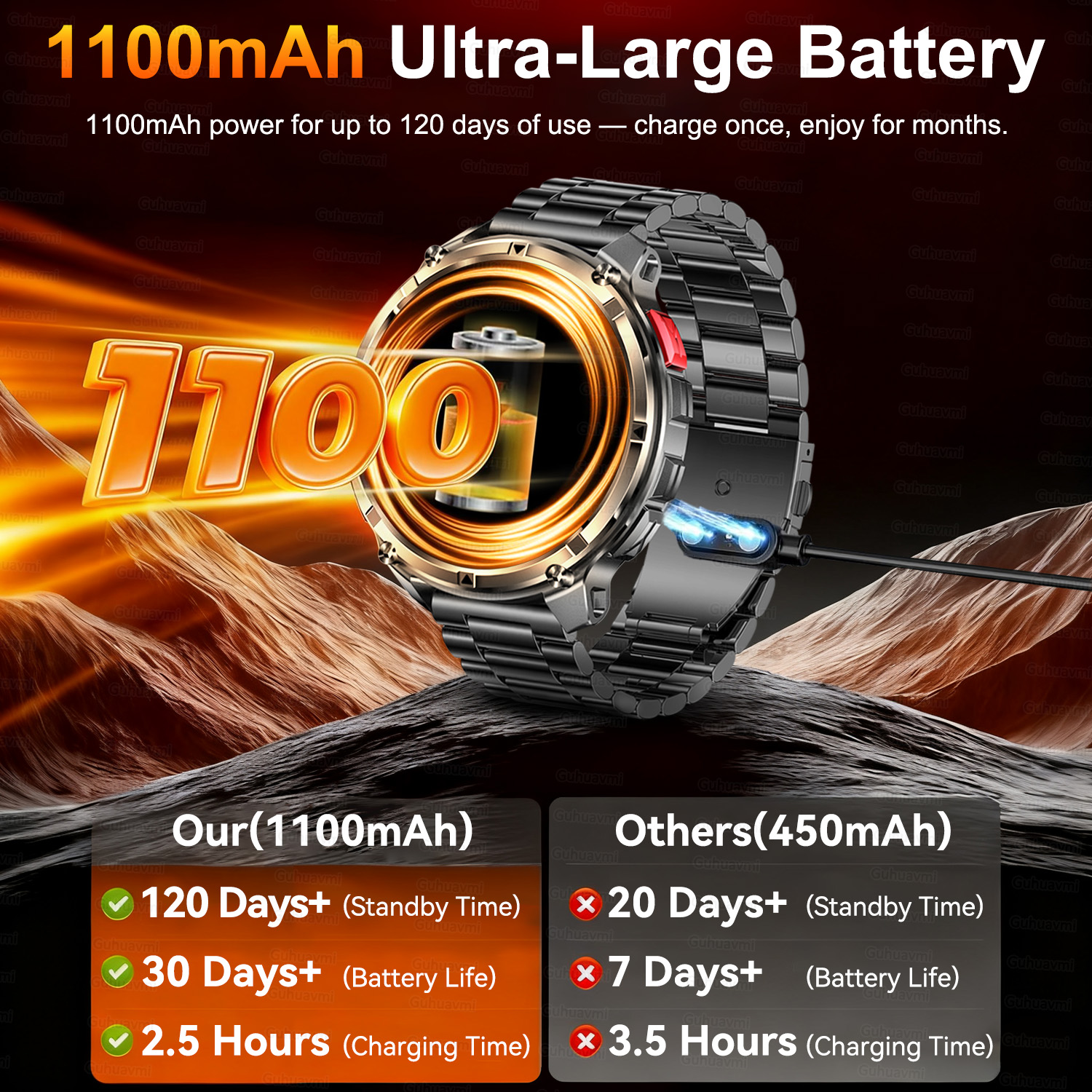 2026 New T-Rex3 Pro 1100mAh Ba - Definition Of Outdoor Sport ulasan dan harga